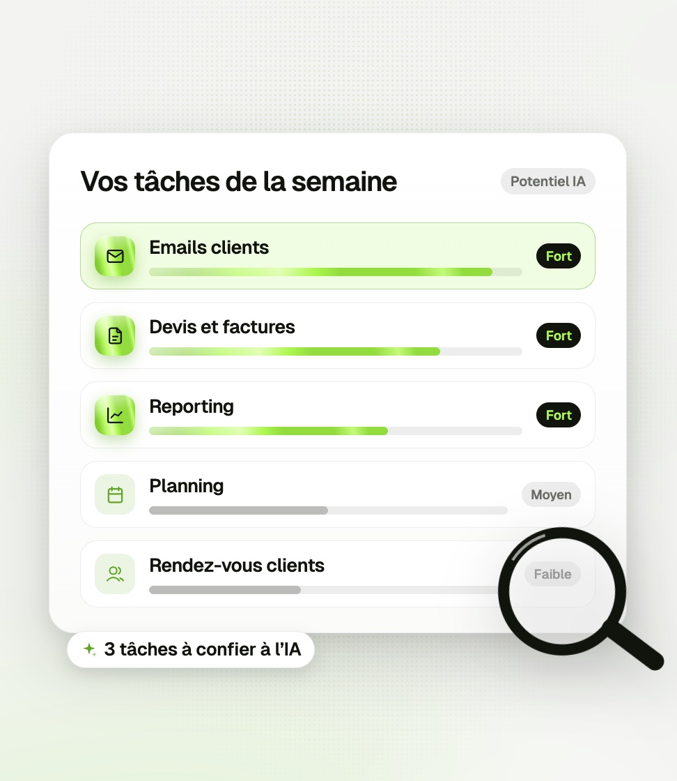 Vos tâches de la semaine classées selon leur potentiel IA