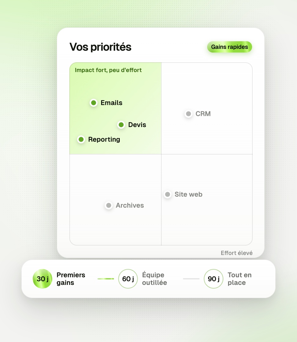 Matrice des priorités et feuille de route sur 30, 60 et 90 jours